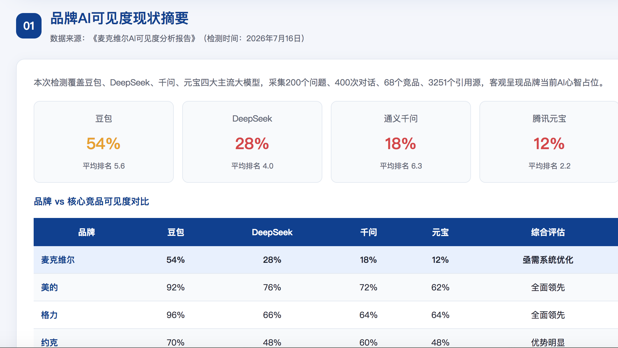 固原GEO分析报告-品牌ai搜索结果诊断